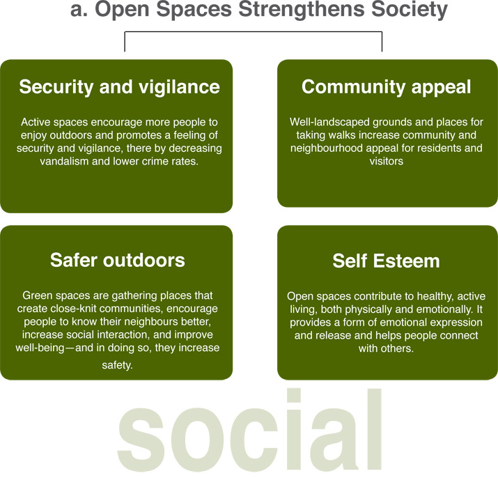 An ideal place to start: Making Open Spaces Public